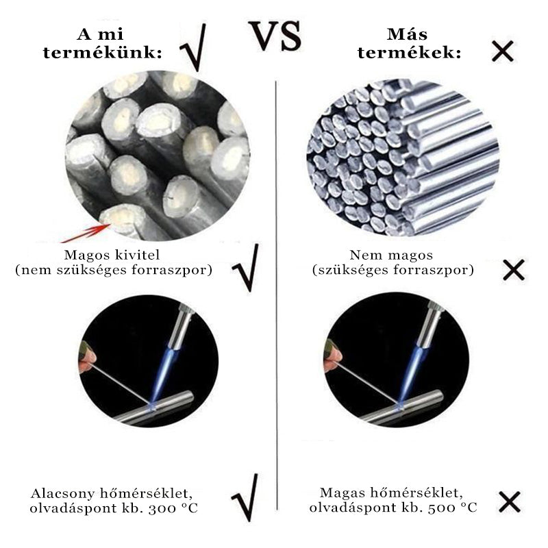 🔥 Hegesztési legjobb fém univerzális hegesztőhuzal